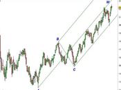 Ftse Mib: forchetta alternativa