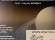 Titano: nuovo gusto l’estate