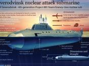 sottomarini russi futuro