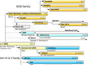 Mobile Linux Standard (x86-based), architetture confronti.