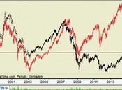 Ftse contro Dax: crisi