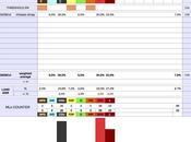 BRANDEBURG State Election 2014: (+2%), 28%, LINKE