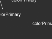 Android permetterà personalizzazione anche della barra navigazione