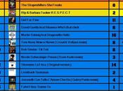 DANCE PARADE 11/02/2011