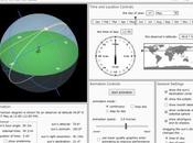 Motions: un'animazione sulla posizione sole alle diverse latitudini corso dell'anno
