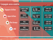 WiFi volo: dov’è disponibile quanto costa Infografica Volagratis