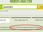 Quicksprout, website analyzer sito