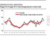 Scordatevi ripresa: crollano export ordinativi dell’industria