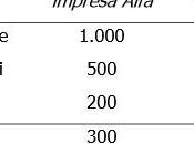 Leva operativa: ruolo margine sicurezza