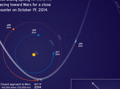 Marte: fervono preparativi cometa C/2013 Siding Spring
