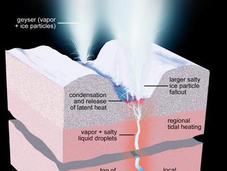 NASA Cassini: segreti geyser Encelado