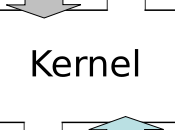 Kernel Linux 3.10 prossime versioni Android?
