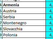Ranking Nazionali alternativi: (ii) valori relativi area UEFA