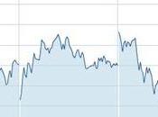 S&amp;P 500: recupero finale