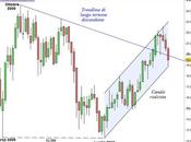 Ftse Mib: analisi lungo termine