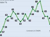 Sondaggio PIEPOLI agosto 2014: (+13,5%), 30,5%, 21,5%