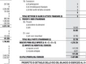Giornale Provincia Publia deficit