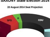 SAXONY State Election August 2014 proj.): 40,7% (+21,5%), Linke 19,2%, 14,0%