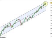 S&amp;P 500: nuovi massimi storici