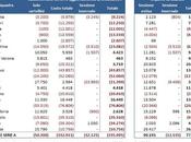 Calciomercato 2014: analisi delle operazioni impatti bilanci club 26.08)