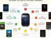 Samsung Gear presentato ufficialmente: infografica caratteristiche tecniche