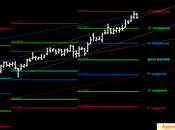 Bund: gran finale