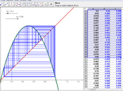 Come creare materiale didattico statico Geogebra.