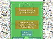 Content Marketing: quali competenze deve avere team?