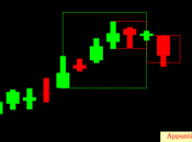 Bund: outside pattern