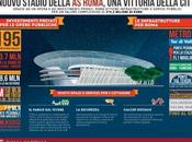 Nuovo Stadio della Roma: proprietà, arriva “pubblico interesse”. parte