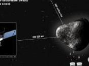tappe Rosetta avvicinamento alla cometa 67P/Churyumov–Gerasimenko