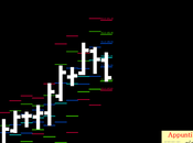 Bund: pivot weekly