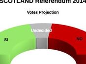 SCOTLAND Independence Referendum Sept 2014 proj.): 45,5% (+2,9%), 42,6%