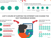Infografica: l’effetto social cervello
