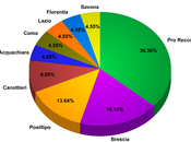 settebello 2015 sarà così