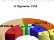 SWEDEN General Election 2014: Red-Green (+15), Alliance 142,