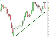 Ftse Mib: compare Engulfing