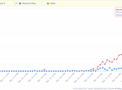 Alcune statistiche Analytics mostrano Apple venduto iPhone Plus