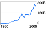 NOKIA manda crisi l'economia finlandese!