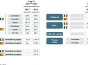 Piano Strategico 2011 2013