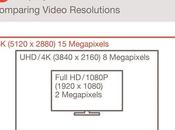 Type-C reversibili potranno connettere anche monitor