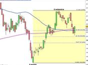 Ftse Mib: torna sereno