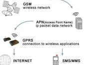 Cos’è l’APN come modificarlo parametri navigazione [Guida]