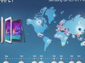 Ecco possibili date lancio Galaxy Note tutto mondo