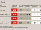 adeguato apporto proteico molto importante Soia bistecche