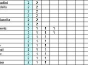 Classifica ponderata marcatori Serie