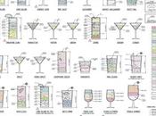 l’architettura dell’Happy Hour