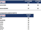 Sondaggio ottobre 2014: Fiducia, Riforma Lavoro,