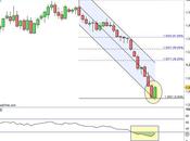 Euro/Dollaro: target rialzisti