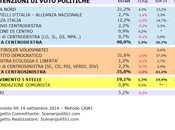 Sondaggio VENETO settembre 2014 (SCENARIPOLITICI) POLITICHE